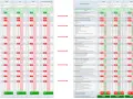 Szczegółowy budżet domowy w Excelu, pokazujący wydatki i dochody w poszczególnych miesiącach.