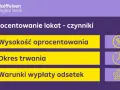 Czynniki wpływające na oprocentowanie lokat: wysokość oprocentowania, okres trwania i warunki wypłaty odsetek. Różne rodzaje lokat mają różne parametry.