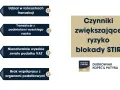 Czynniki zwiększające ryzyko blokady STIR: udział w łańcuchach transakcji, transakcje z podmiotami wysokiego ryzyka, nienaturalnie wysokie zwroty VAT, brak współpracy z organami.