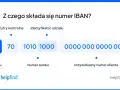 IBAN składa się z 28 cyfr. Widzimy kod kraju PL, cyfry kontrolne 70, numer banku 1010 1000 i numer klienta.