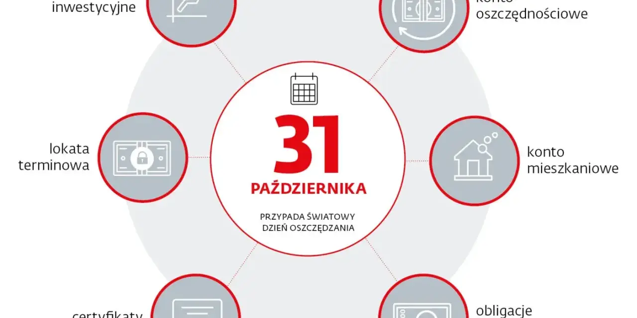 31 października, Światowy Dzień Oszczędzania. Grafika przedstawia różne formy oszczędzania, w tym certyfikaty depozytowe.