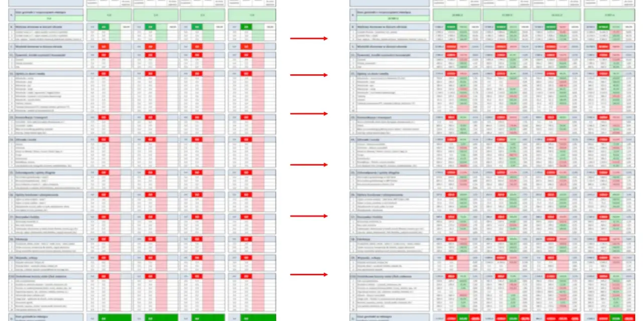 Szczegółowy budżet domowy w Excelu, pokazujący wydatki i dochody w poszczególnych miesiącach.