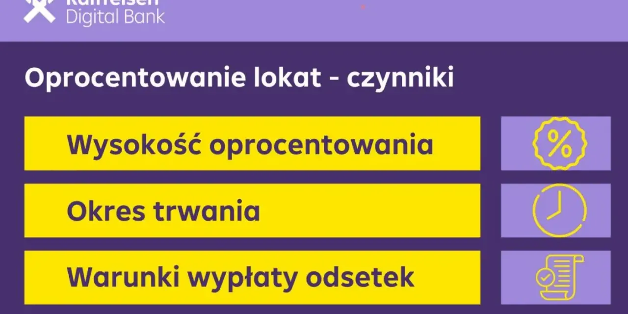 Czynniki wpływające na oprocentowanie lokat: wysokość oprocentowania, okres trwania i warunki wypłaty odsetek. Różne rodzaje lokat mają różne parametry.