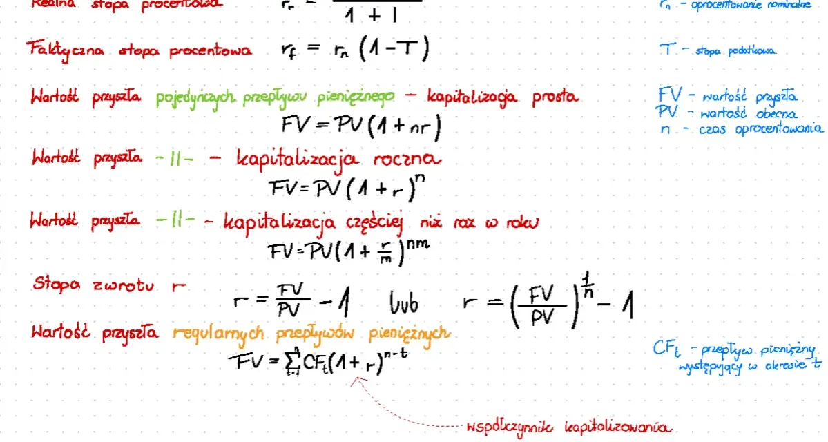 Różne formuły finansowe, w tym efektywna stopa procentowa, kapitalizacja prosta i roczna, oraz wzory na wartość przyszłą i obecną.
