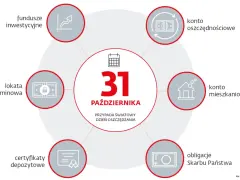 31 października, Światowy Dzień Oszczędzania. Grafika przedstawia różne formy oszczędzania, w tym certyfikaty depozytowe.