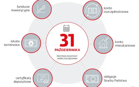 31 października, Światowy Dzień Oszczędzania. Grafika przedstawia różne formy oszczędzania, w tym certyfikaty depozytowe.