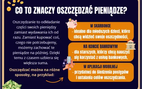 Jak oszczędzać pieniądze? Obraz wyjaśnia, że to odkładanie części pieniędzy zamiast wydawania ich od razu. Można to robić w skarbonce, na koncie bankowym lub w aplikacji mobilnej.