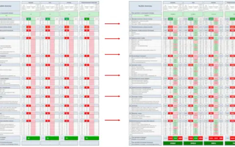 Szczegółowy budżet domowy w Excelu, pokazujący wydatki i dochody w poszczególnych miesiącach.