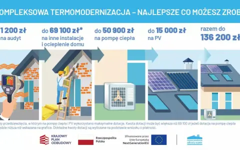 Dofinansowanie do ocieplenia domu: audyt, instalacje, pompa ciepła, PV. Razem do 136 200 zł.