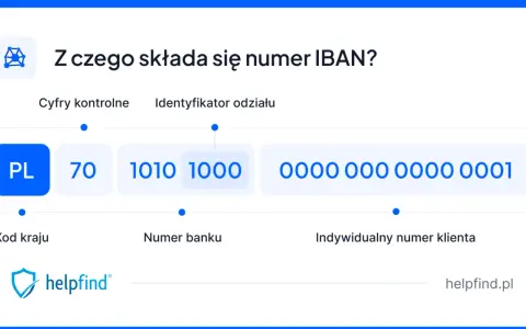 IBAN składa się z 28 cyfr. Widzimy kod kraju PL, cyfry kontrolne 70, numer banku 1010 1000 i numer klienta.