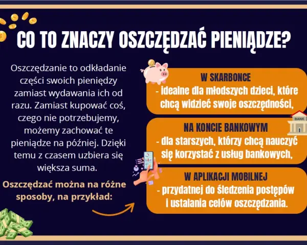 Jak oszczędzać pieniądze? Obraz wyjaśnia, że to odkładanie części pieniędzy zamiast wydawania ich od razu. Można to robić w skarbonce, na koncie bankowym lub w aplikacji mobilnej.