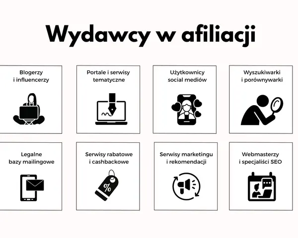 Wydawcy w afiliacji: blogerzy, portale, social media, wyszukiwarki, bazy mailingowe, serwisy rabatowe, marketing, webmasterzy.