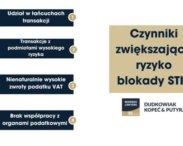 Czynniki zwiększające ryzyko blokady STIR: udział w łańcuchach transakcji, transakcje z podmiotami wysokiego ryzyka, nienaturalnie wysokie zwroty VAT, brak współpracy z organami.