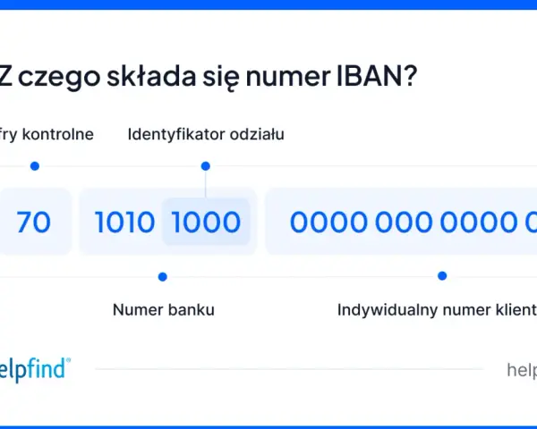 IBAN składa się z 28 cyfr. Widzimy kod kraju PL, cyfry kontrolne 70, numer banku 1010 1000 i numer klienta.