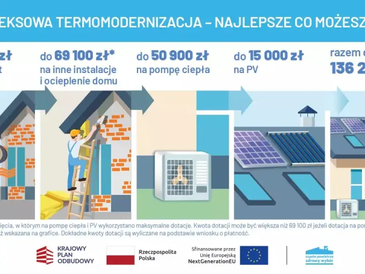 Dofinansowanie do ocieplenia domu: audyt, instalacje, pompa ciepła, PV. Razem do 136 200 zł.