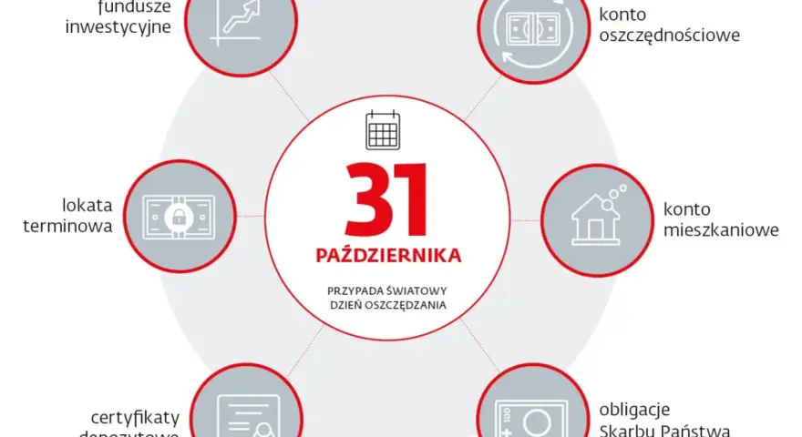 31 października, Światowy Dzień Oszczędzania. Grafika przedstawia różne formy oszczędzania, w tym certyfikaty depozytowe.