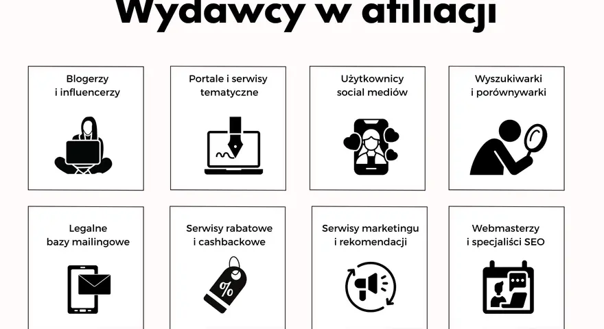 Wydawcy w afiliacji: blogerzy, portale, social media, wyszukiwarki, bazy mailingowe, serwisy rabatowe, marketing, webmasterzy.