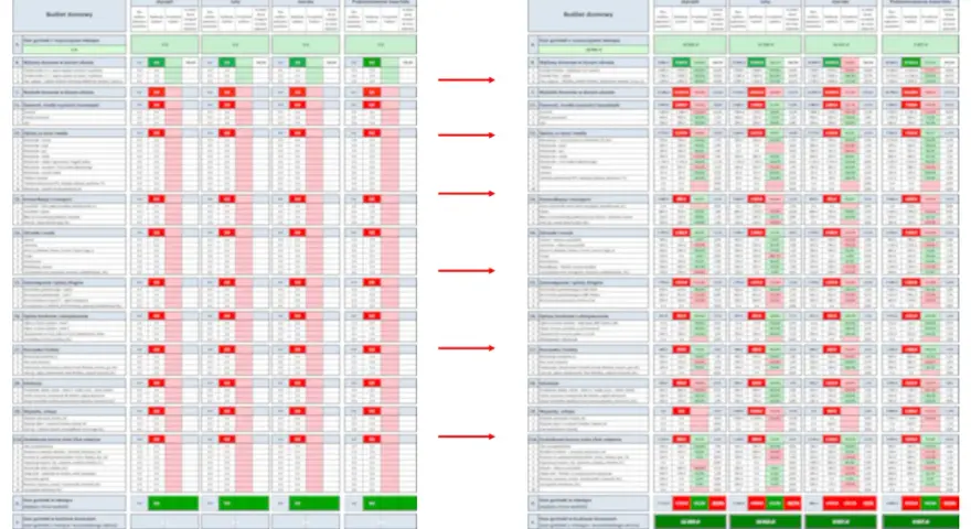 Szczegółowy budżet domowy w Excelu, pokazujący wydatki i dochody w poszczególnych miesiącach.