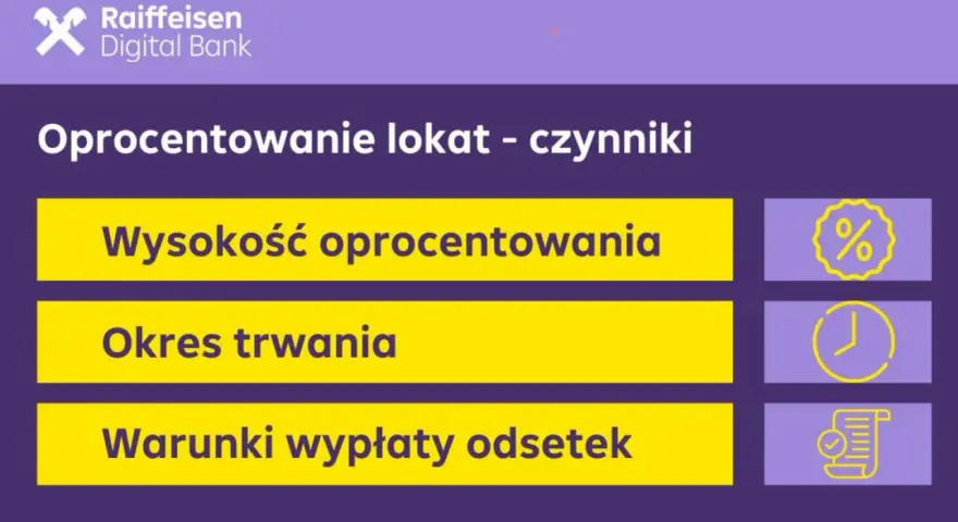 Czynniki wpływające na oprocentowanie lokat: wysokość oprocentowania, okres trwania i warunki wypłaty odsetek. Różne rodzaje lokat mają różne parametry.