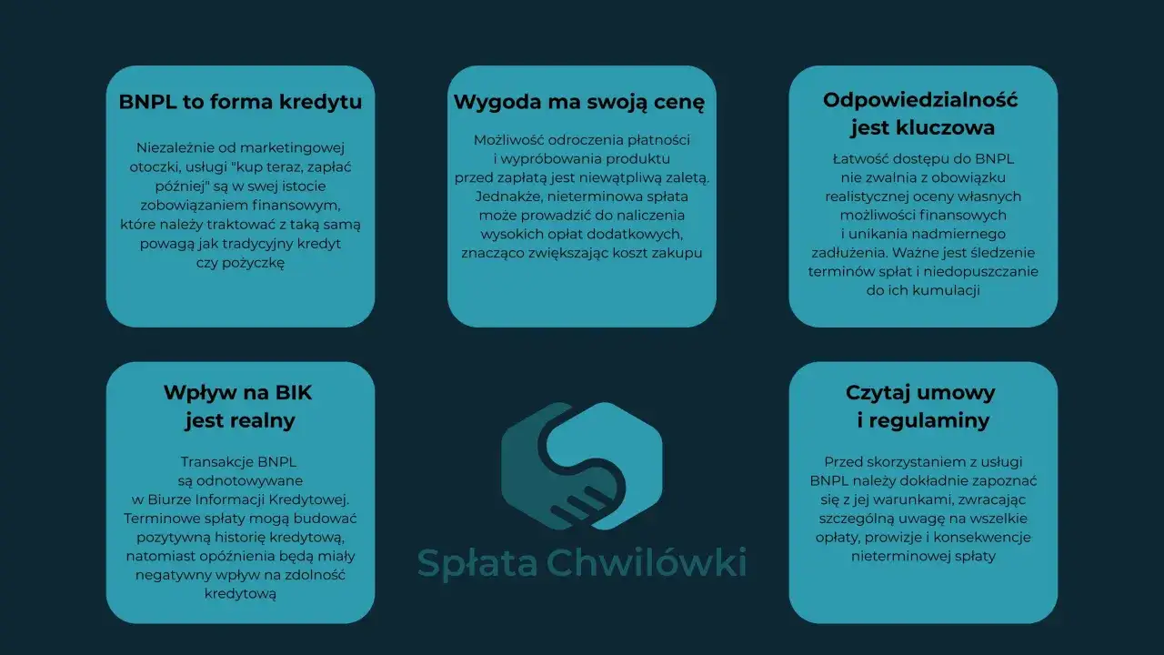 BNPL to kredyt. Terminowa spłata buduje historię, ale nawet vivus spłata 2 dni po terminie może mieć konsekwencje. Czytaj umowy!