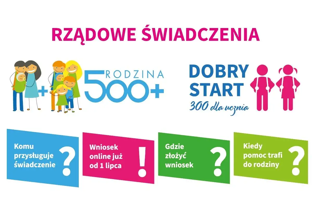 Rodzina 500+ i Dobry Start 300 dla ucznia. Informacje o świadczeniach, wnioskach i terminach.