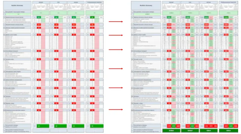 Szczegółowy budżet domowy w Excelu, pokazujący wydatki i dochody w poszczególnych miesiącach.